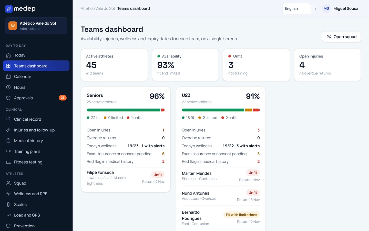 Teams dashboard with the availability, injuries and expiry dates for each team