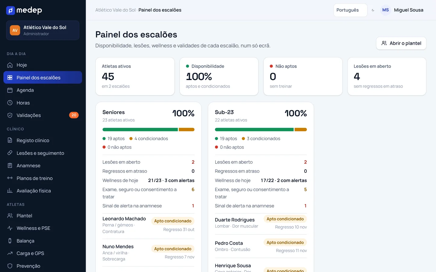 Painel dos escalões com a disponibilidade, as lesões e as validades de cada escalão